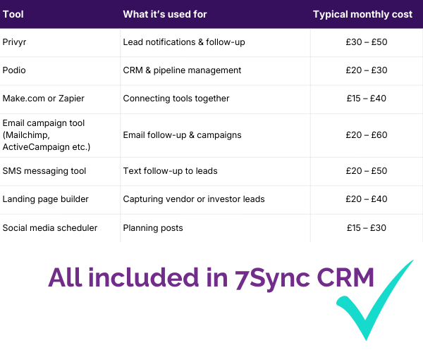 Multiple tools image